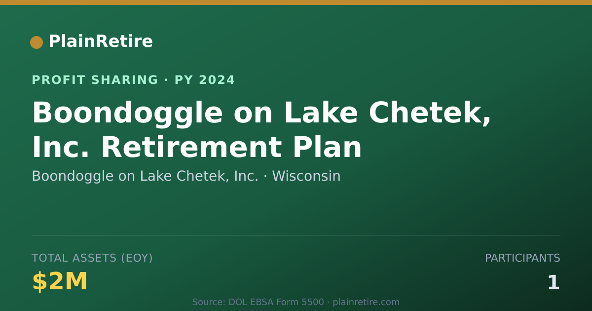 Shareable card for Boondoggle on Lake Chetek, Inc. Profit Sharing Plan (2024)