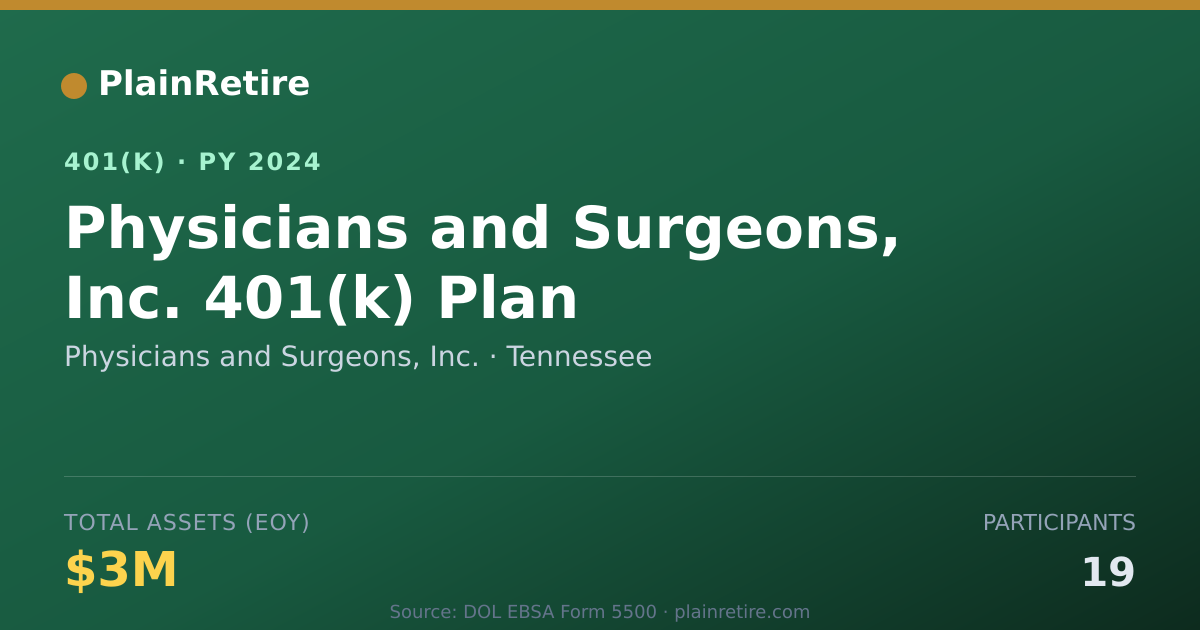 Shareable card for Physicians and Surgeons, Inc. 401(k) Plan (2024)