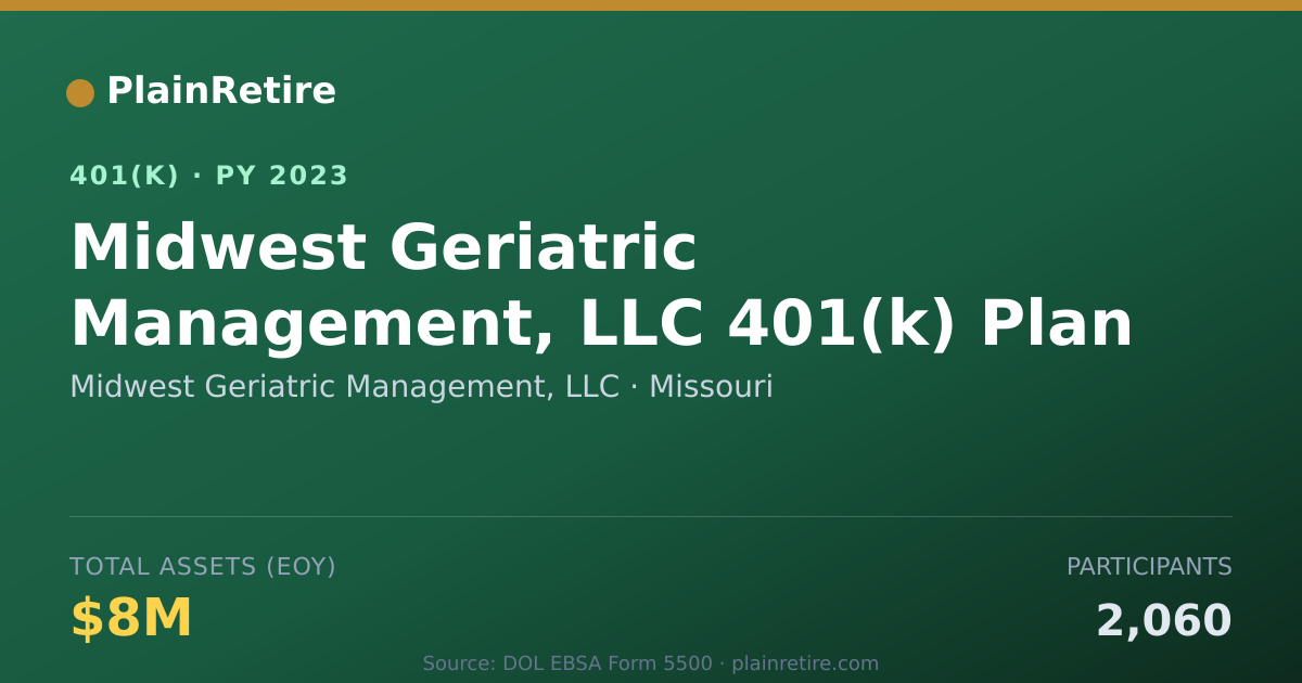 Shareable card for Midwest Geriatric Management, LLC 401(k) Plan (2023)