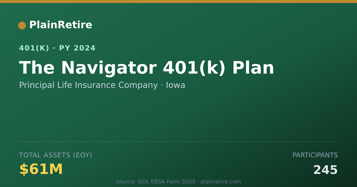 Shareable card for Principal Life Insurance Company 401(k) Plan (2024)