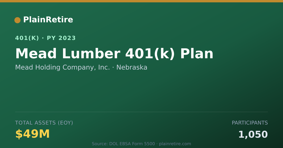 Shareable card for Mead Holding Company, Inc. 401(k) Plan (2023)