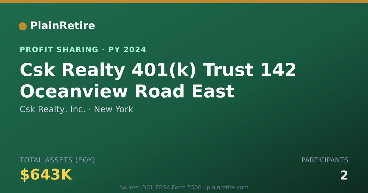 Shareable card for Csk Realty, Inc. Profit Sharing Plan (2024)