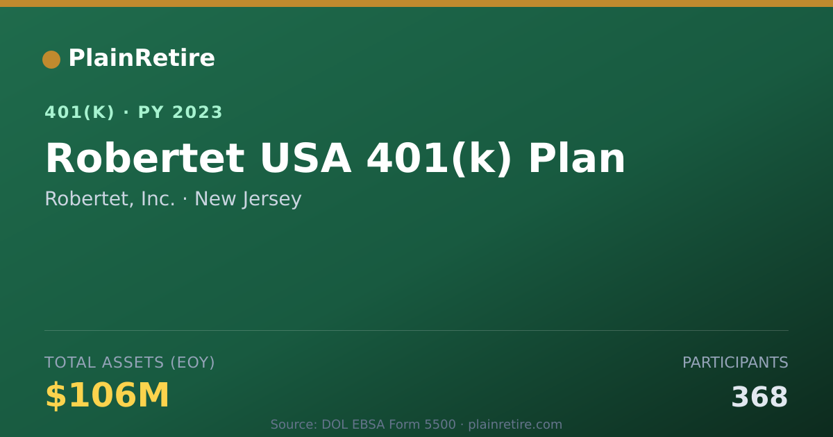 Shareable card for Robertet, Inc. 401(k) Plan (2023)