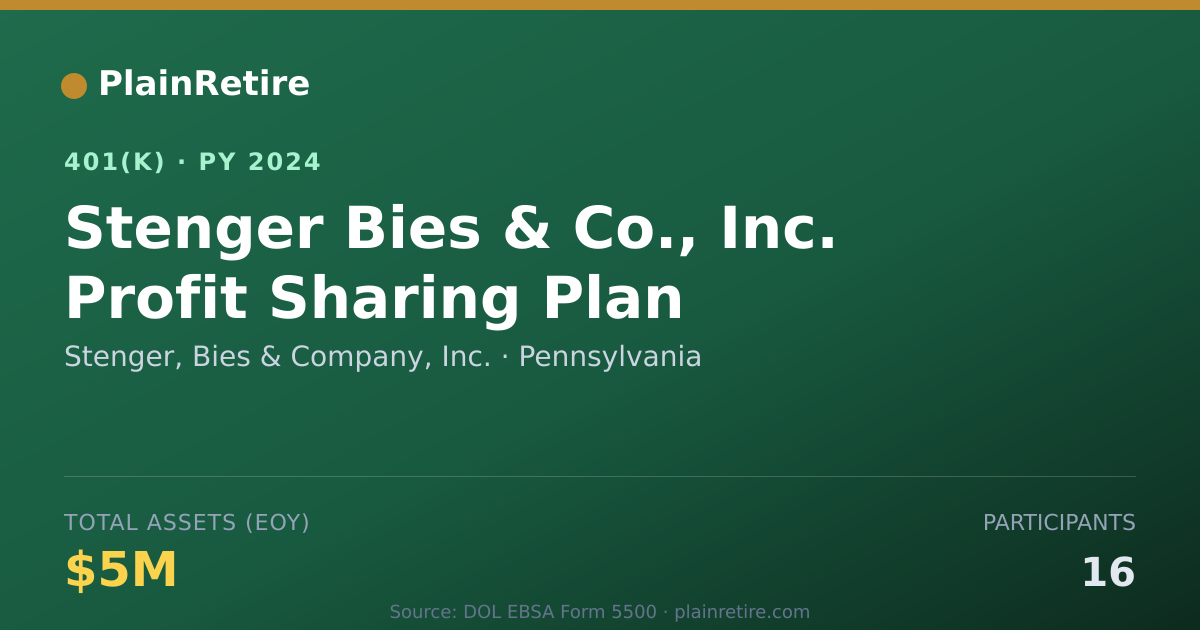 Shareable card for Stenger, Bies & Company, Inc. 401(k) Plan (2024)