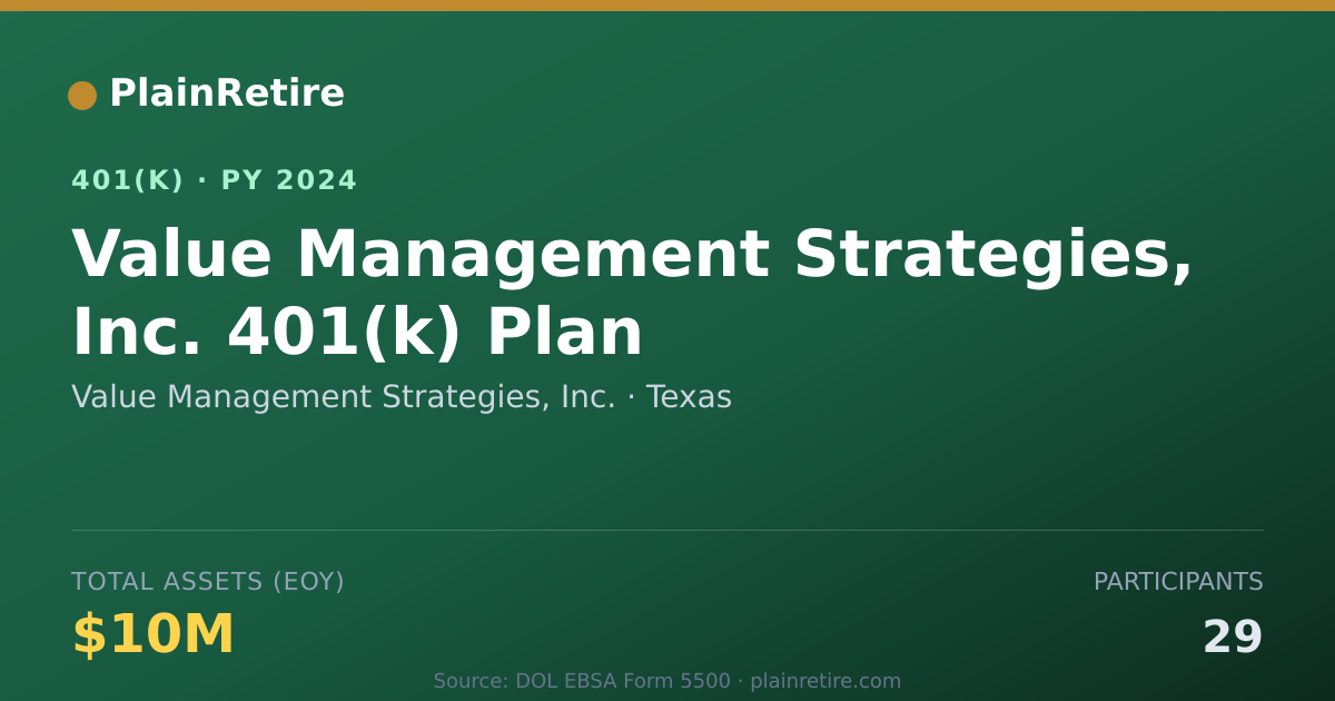 Shareable card for Value Management Strategies, Inc. 401(k) Plan (2024)