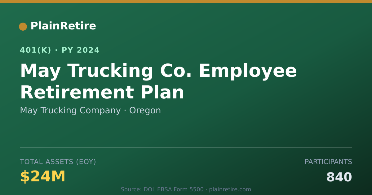Shareable card for May Trucking Company 401(k) Plan (2024)