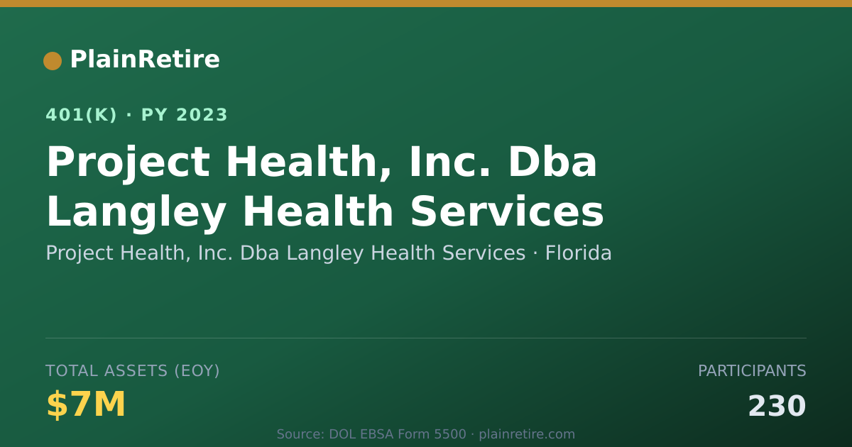 Shareable card for Project Health, Inc. Dba Langley Health S 401(k) Plan (2023)