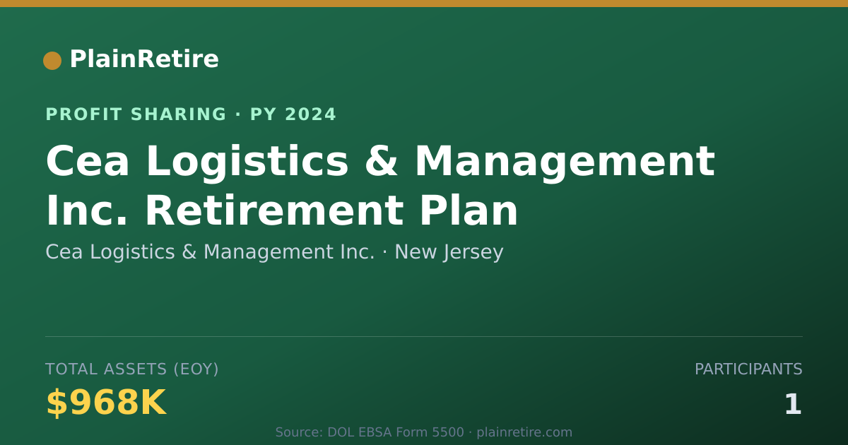 Shareable card for Cea Logistics & Management Inc. Profit Sharing Plan (2024)