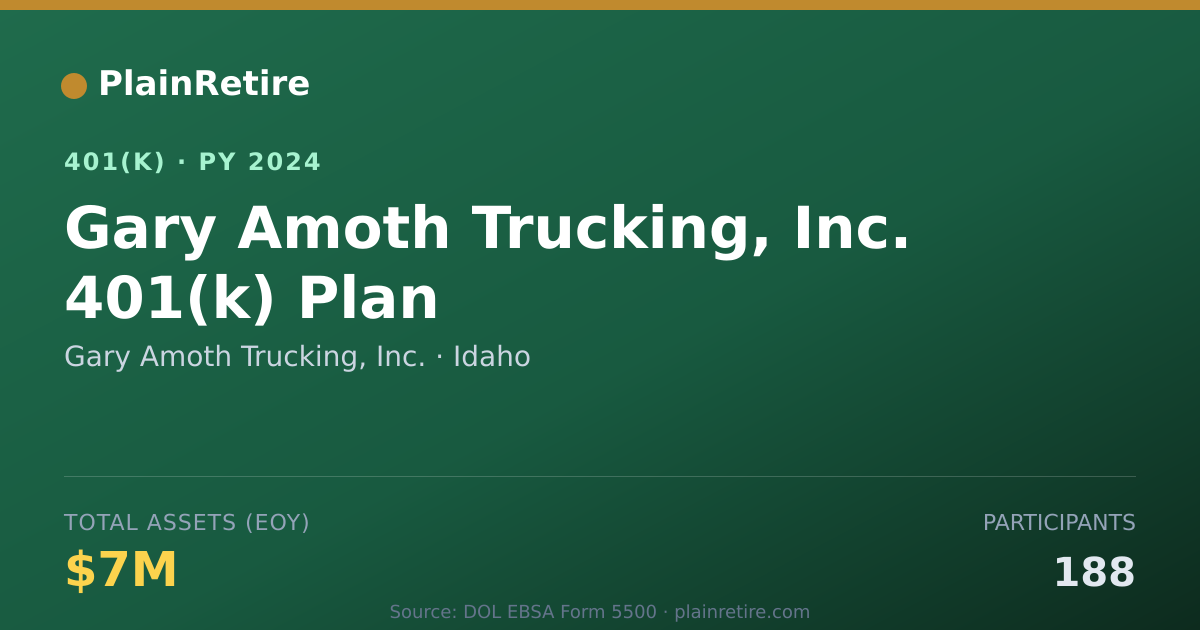 Shareable card for Gary Amoth Trucking, Inc. 401(k) Plan (2024)