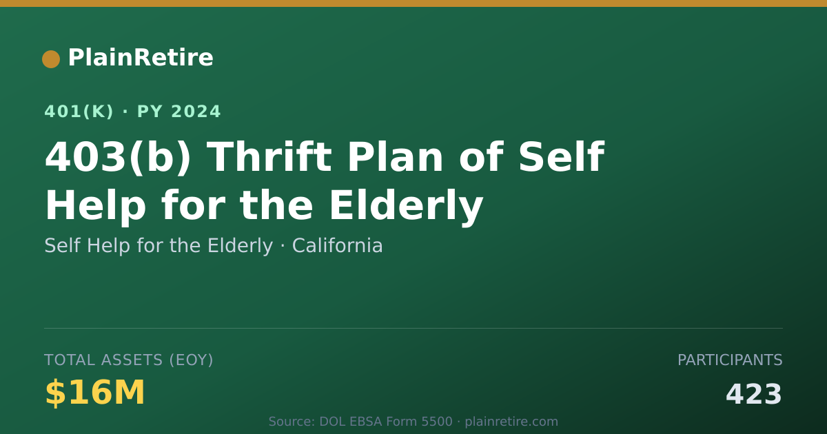 Shareable card for Self Help for the Elderly 401(k) Plan (2024)