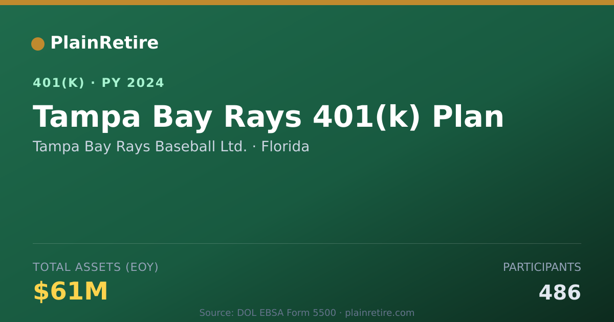 Shareable card for Tampa Bay Rays Baseball Ltd. 401(k) Plan (2024)