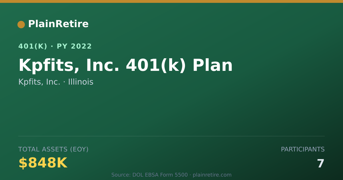Shareable card for Kpfits, Inc. 401(k) Plan (2022)