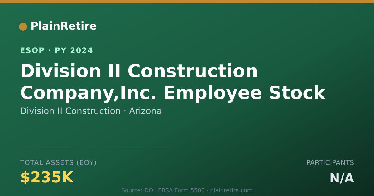 Shareable card for Division II Construction ESOP (2024)