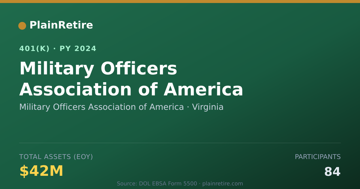 Shareable card for Military Officers Association of America 401(k) Plan (2024)