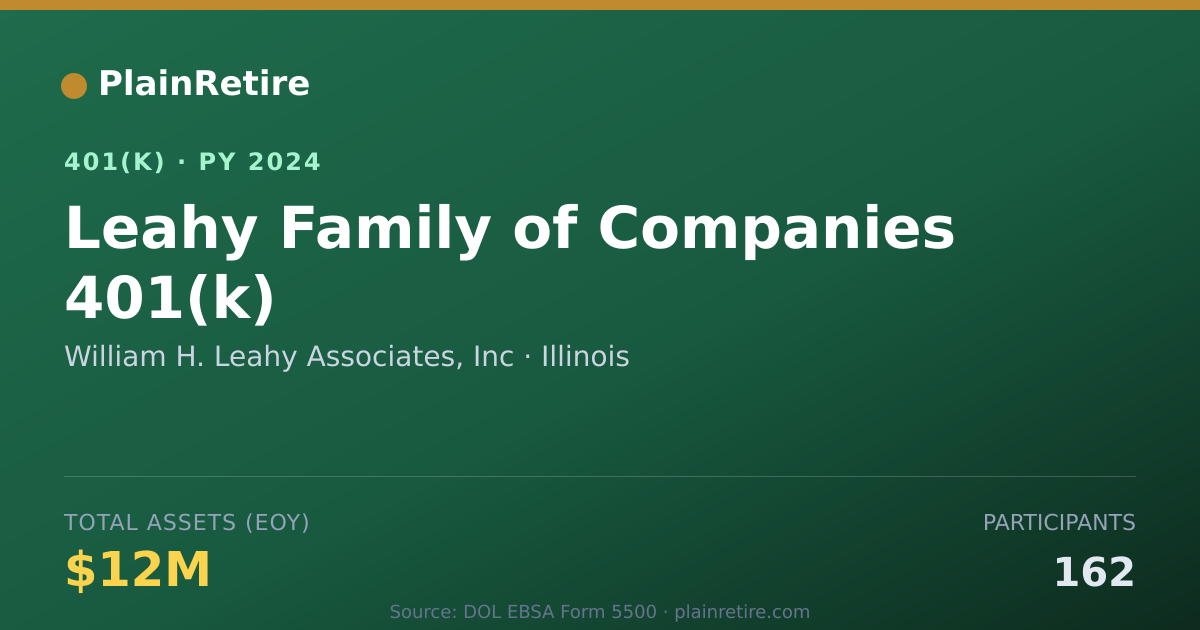 Shareable card for William H. Leahy Associates, Inc 401(k) Plan (2024)
