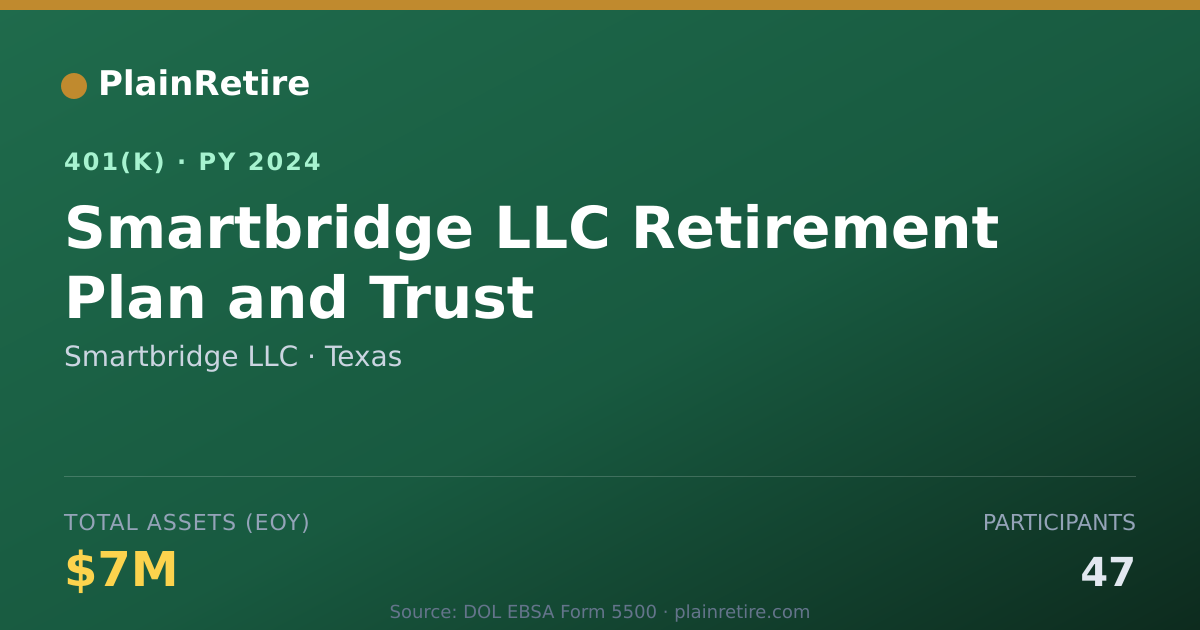Shareable card for Smartbridge LLC 401(k) Plan (2024)