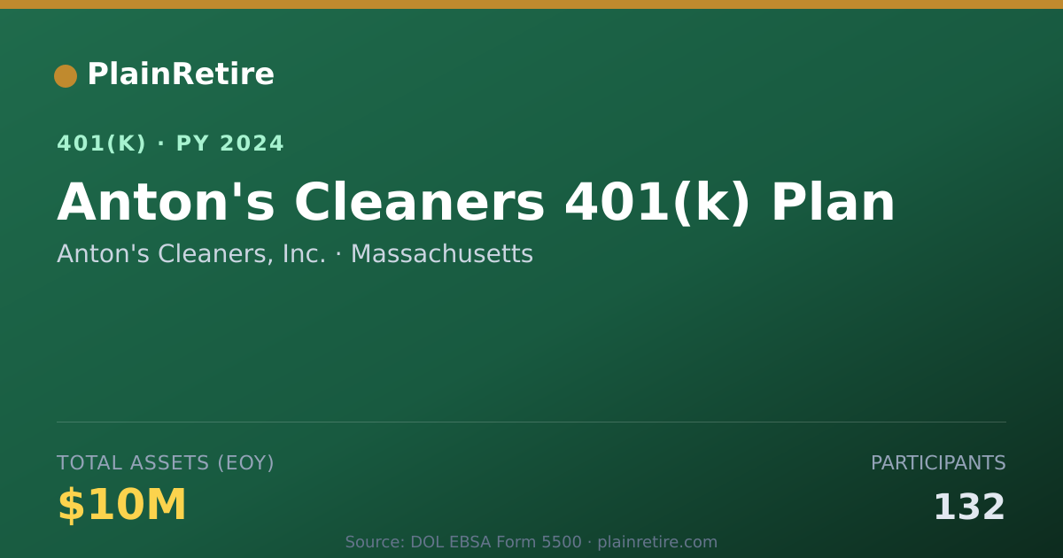 Shareable card for Anton's Cleaners, Inc. 401(k) Plan (2024)