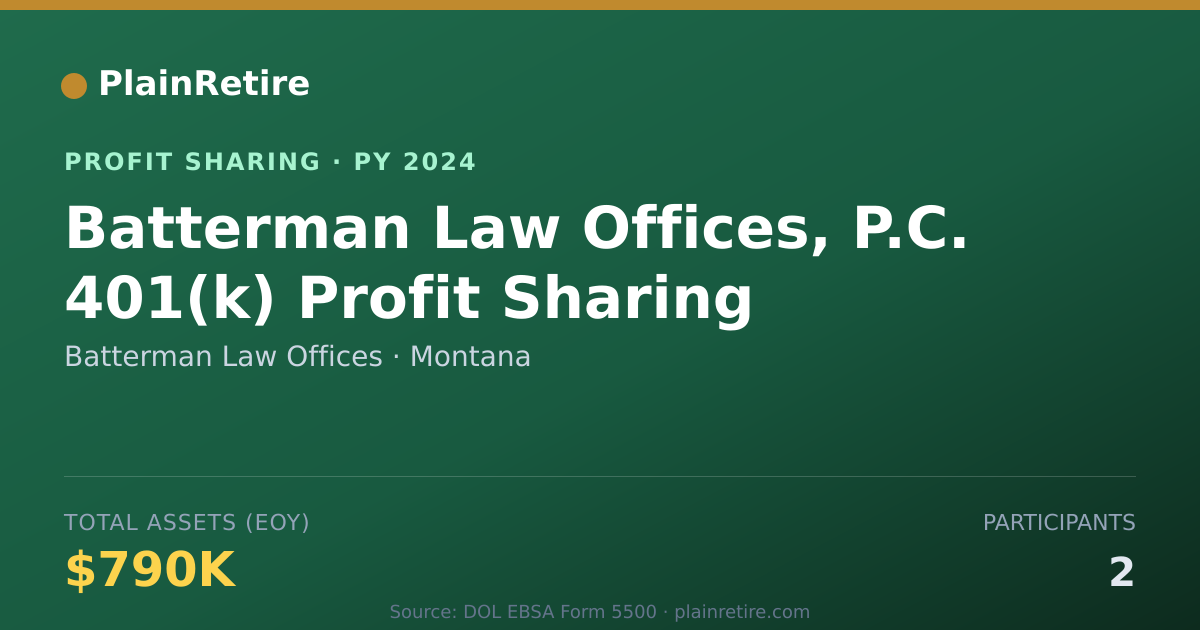 Shareable card for Batterman Law Offices Profit Sharing Plan (2024)
