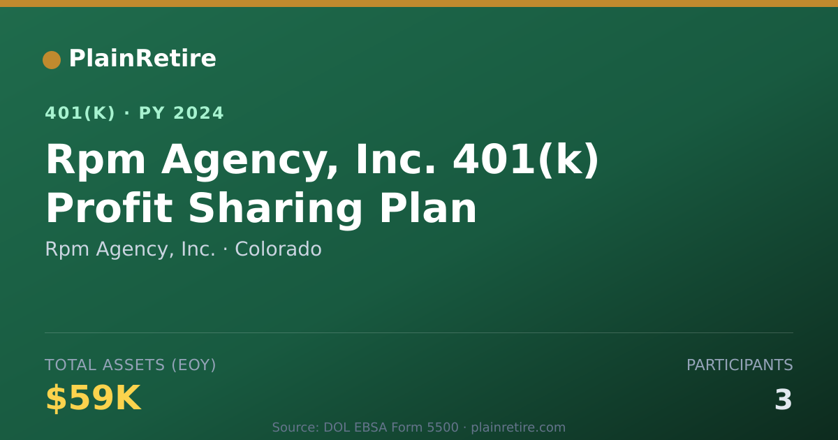 Shareable card for Rpm Agency, Inc. 401(k) Plan (2024)