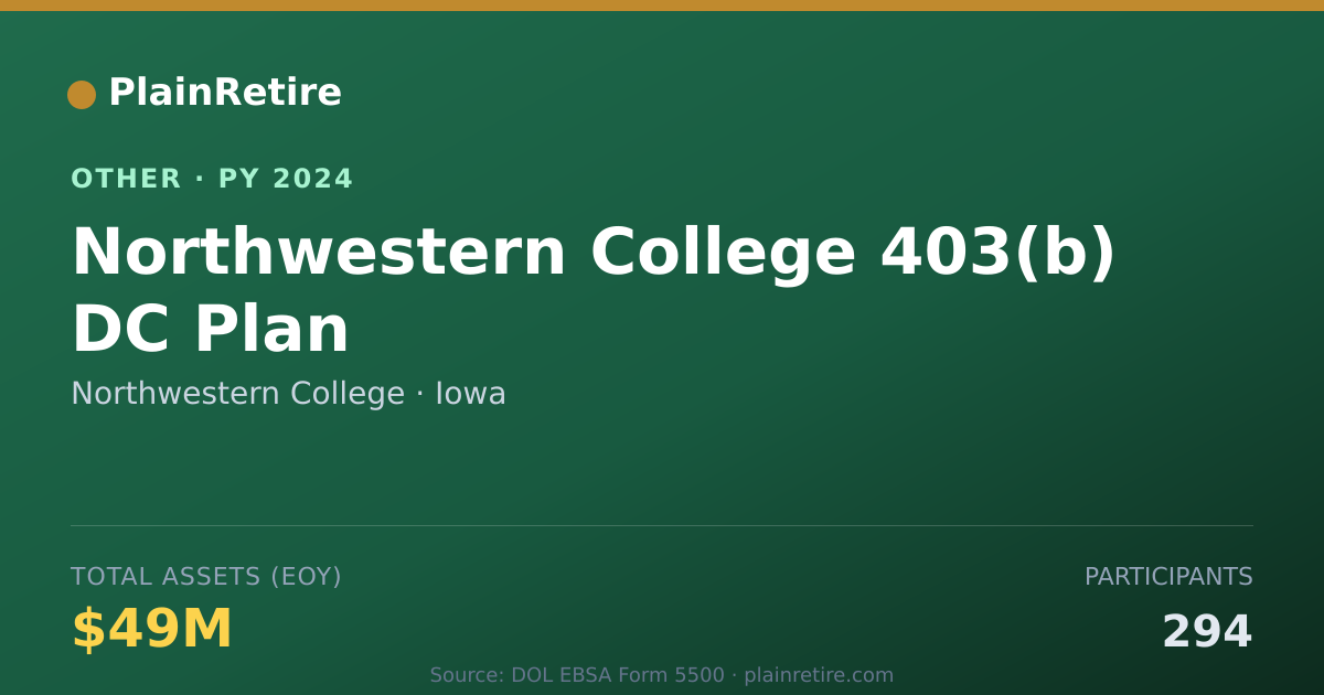 Shareable card for Northwestern College Retirement Plan (2024)