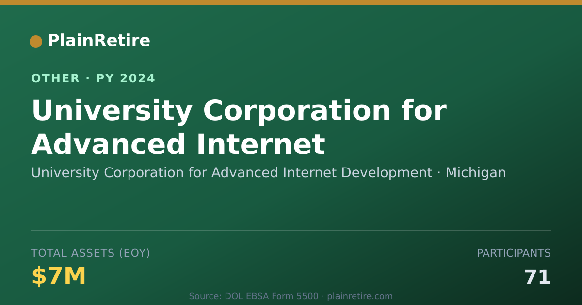 Shareable card for University Corporation for Advanced I Retirement Plan (2024)