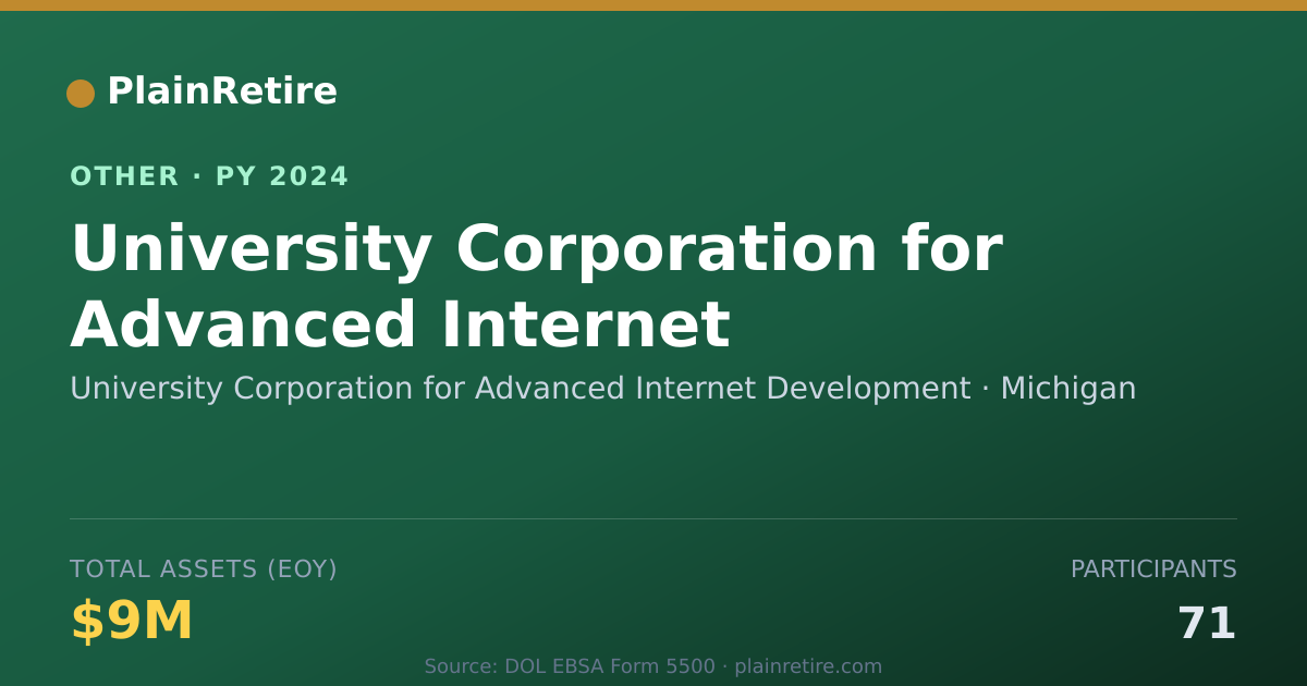 Shareable card for University Corporation for Advanced I Retirement Plan (2024)