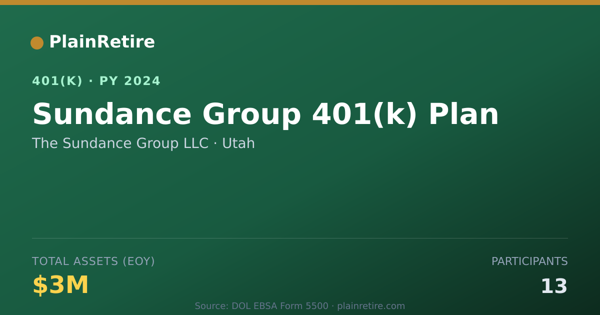 Shareable card for The Sundance Group LLC 401(k) Plan (2024)