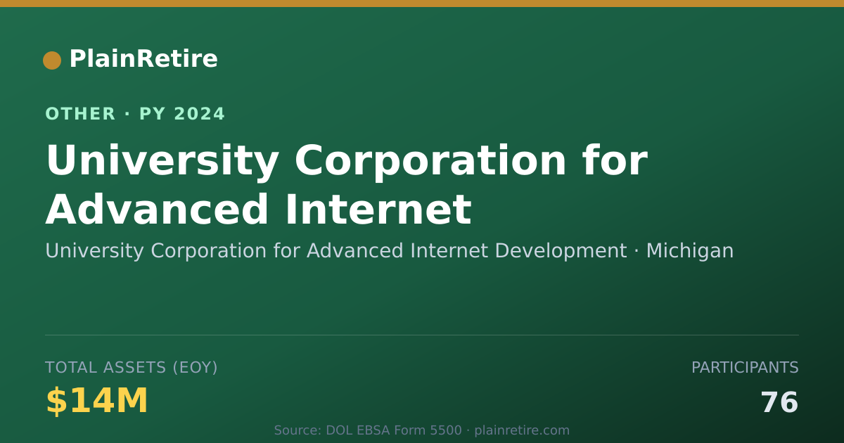 Shareable card for University Corporation for Advanced I Retirement Plan (2024)