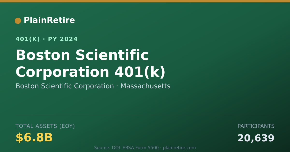 Shareable card for Boston Scientific Corporation 401(k) Plan (2024)