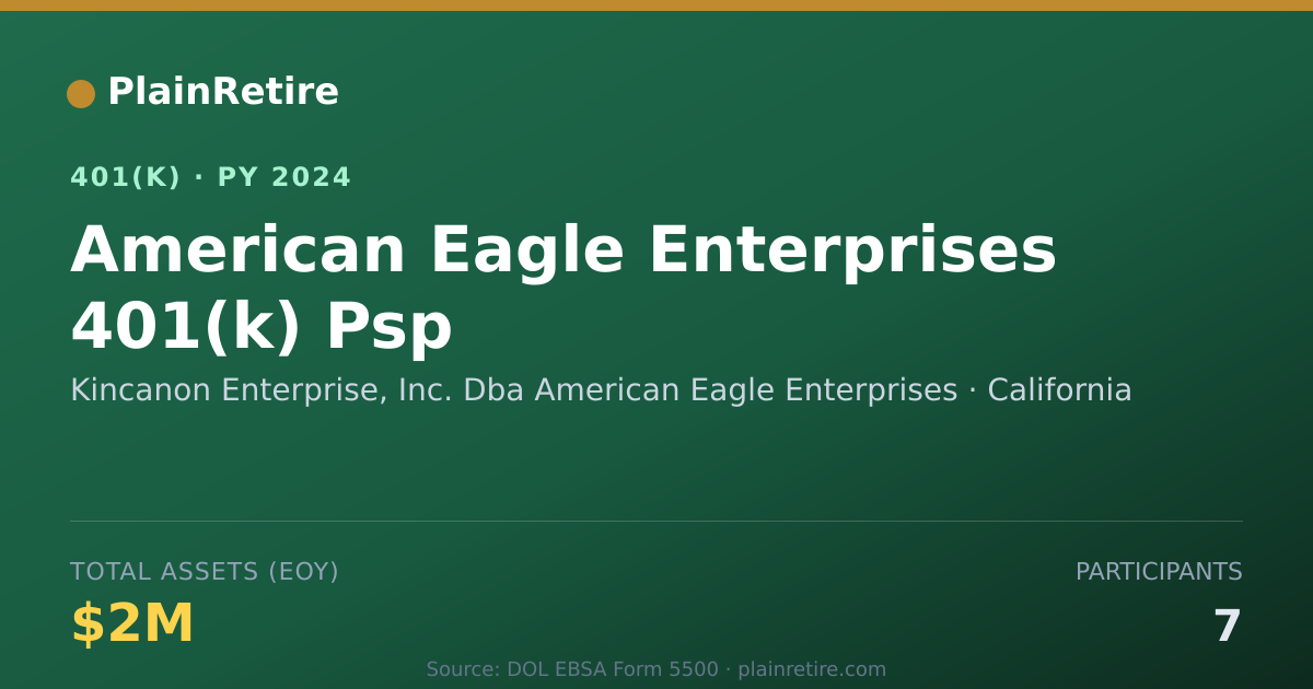 Shareable card for Kincanon Enterprise, Inc. Dba American Ea 401(k) Plan (2024)
