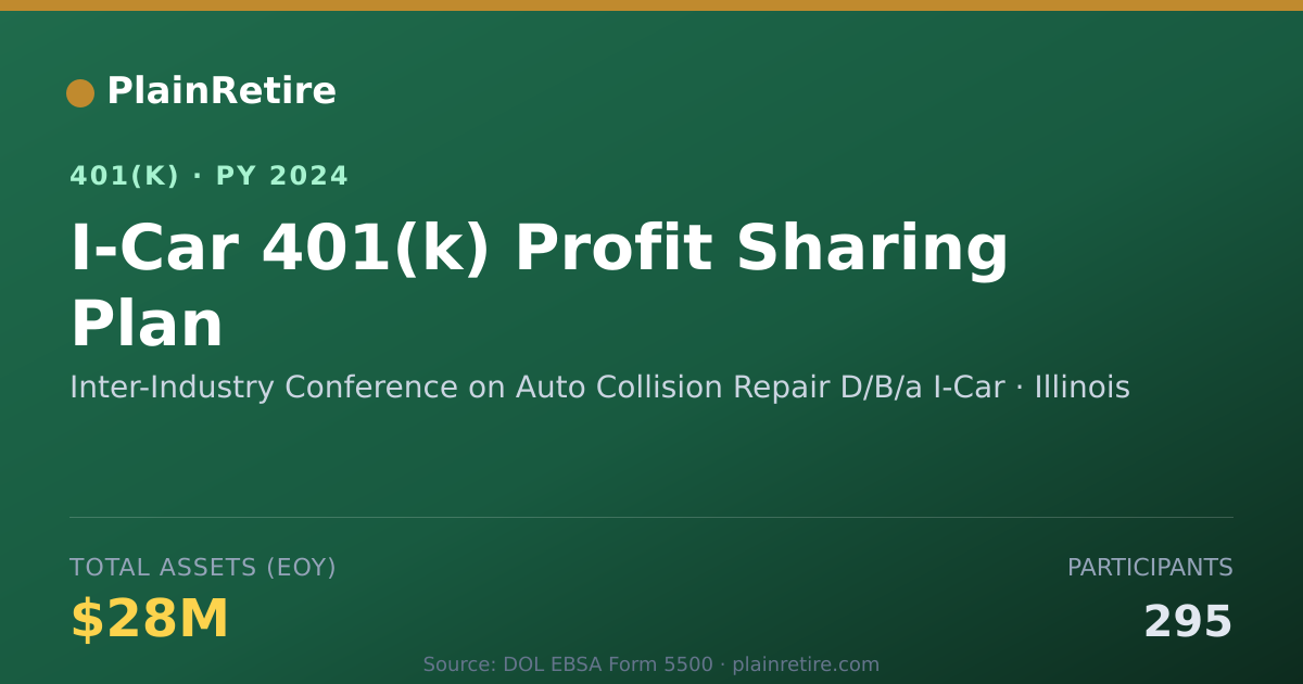 Shareable card for Inter-Industry Conference on Auto Collisi 401(k) Plan (2024)