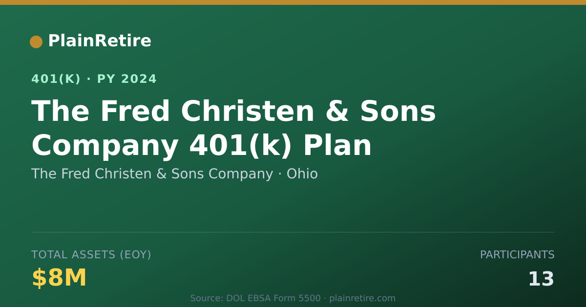 Shareable card for The Fred Christen & Sons Company 401(k) Plan (2024)