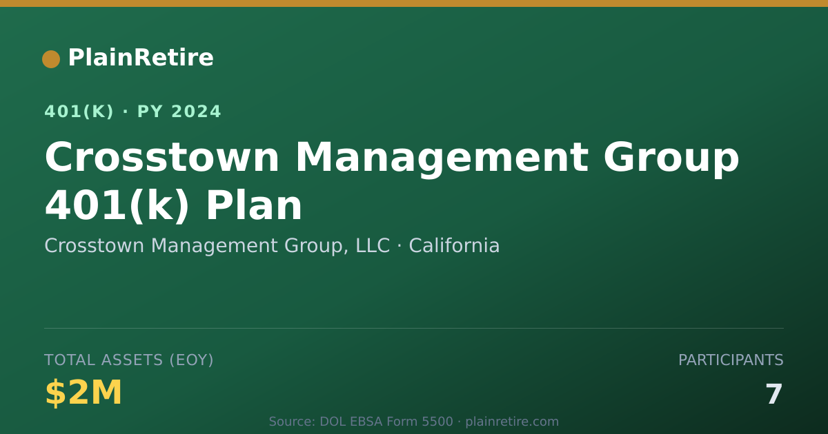 Shareable card for Crosstown Management Group, LLC 401(k) Plan (2024)