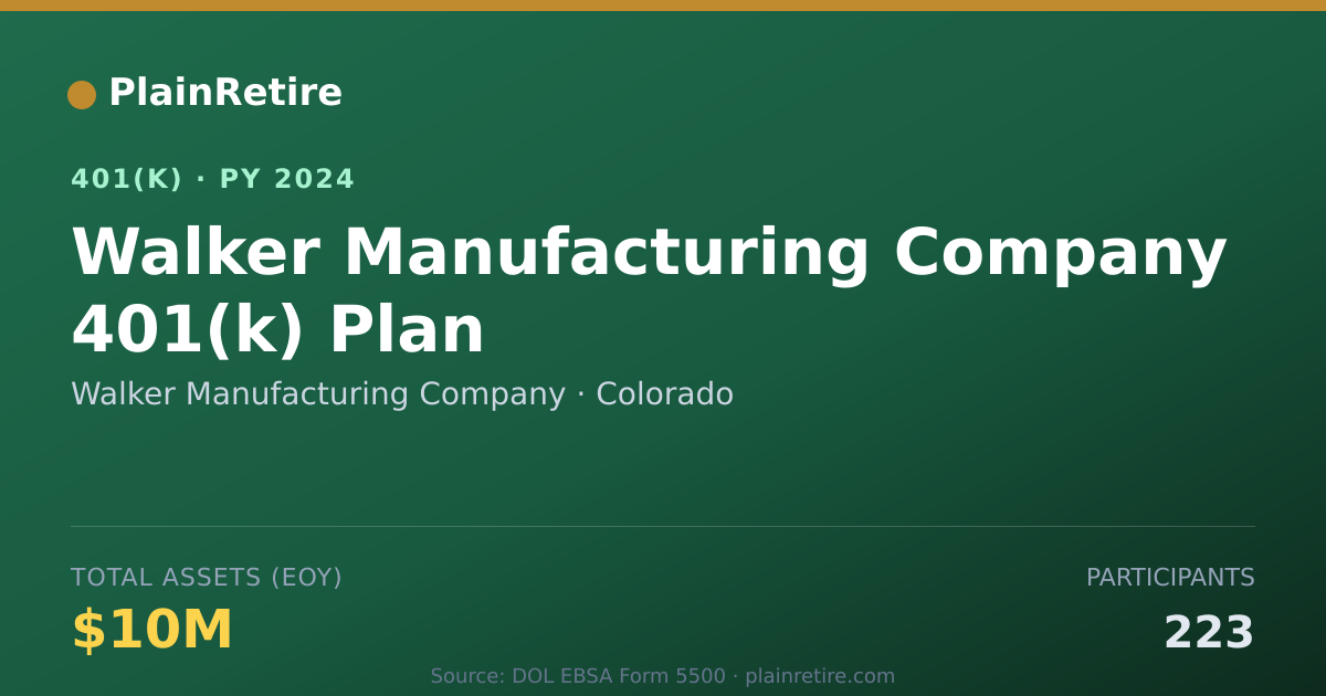 Shareable card for Walker Manufacturing Company 401(k) Plan (2024)