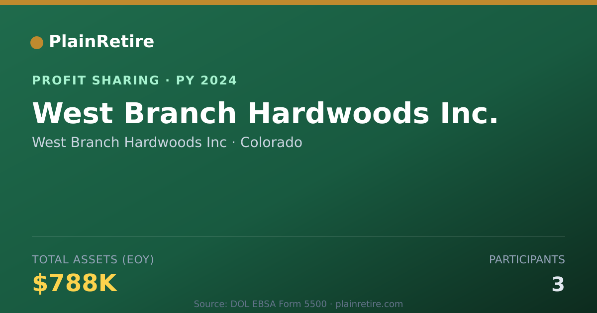 Shareable card for West Branch Hardwoods Inc Profit Sharing Plan (2024)