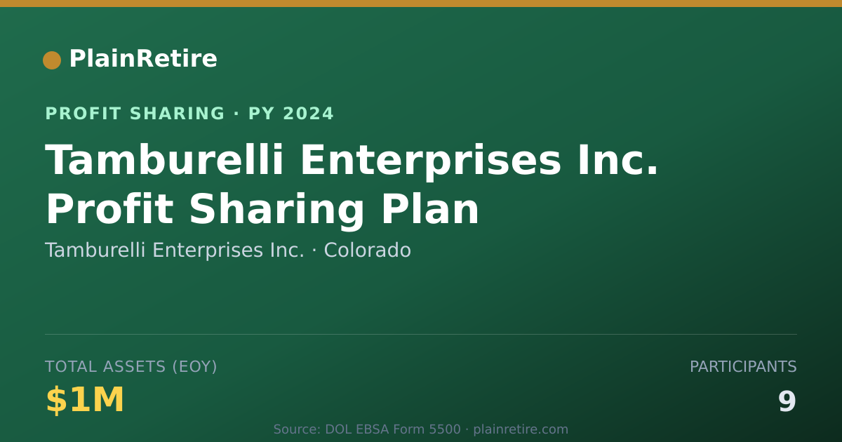 Shareable card for Tamburelli Enterprises Inc. Profit Sharing Plan (2024)