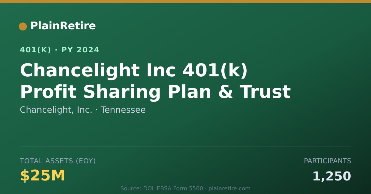 Shareable card for Chancelight, Inc. 401(k) Plan (2024)