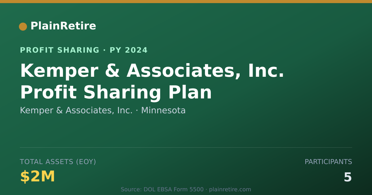 Shareable card for Kemper & Associates, Inc. Profit Sharing Plan (2024)