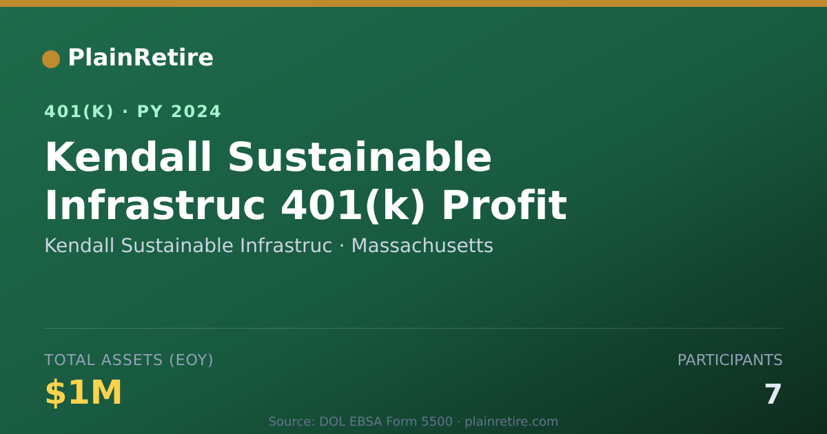Shareable card for Kendall Sustainable Infrastruc 401(k) Plan (2024)