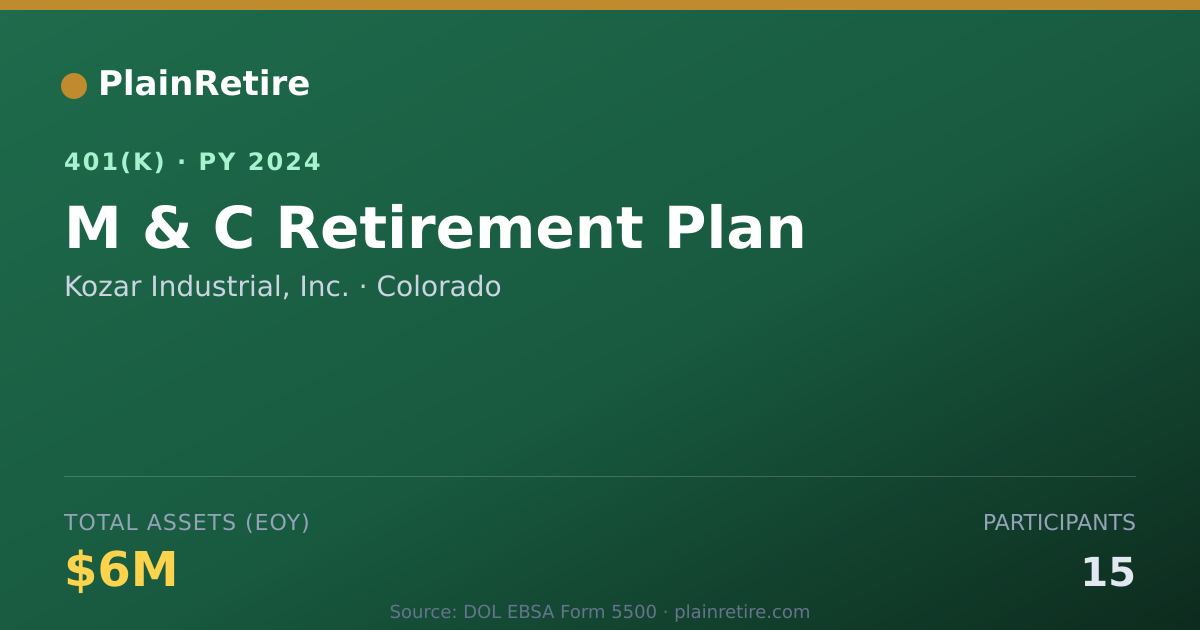 Shareable card for Kozar Industrial, Inc. 401(k) Plan (2024)