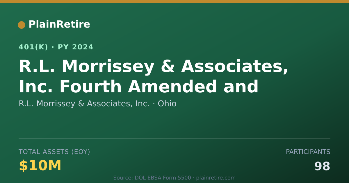 Shareable card for R.L. Morrissey & Associates, Inc. 401(k) Plan (2024)