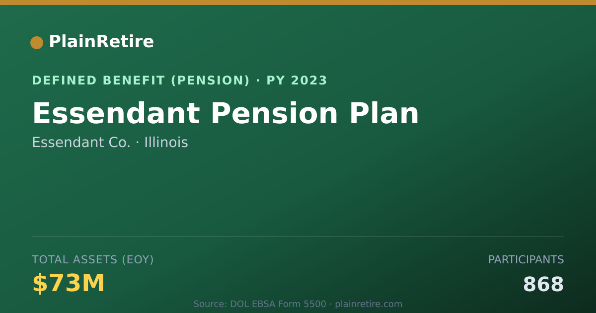 Shareable card for Essendant Co. Pension Plan (2023)