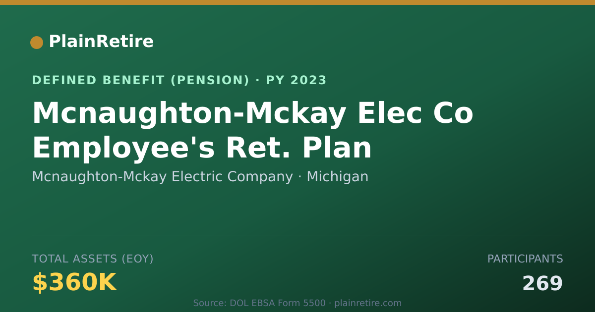 Shareable card for Mcnaughton-Mckay Electric Company Pension Plan (2023)