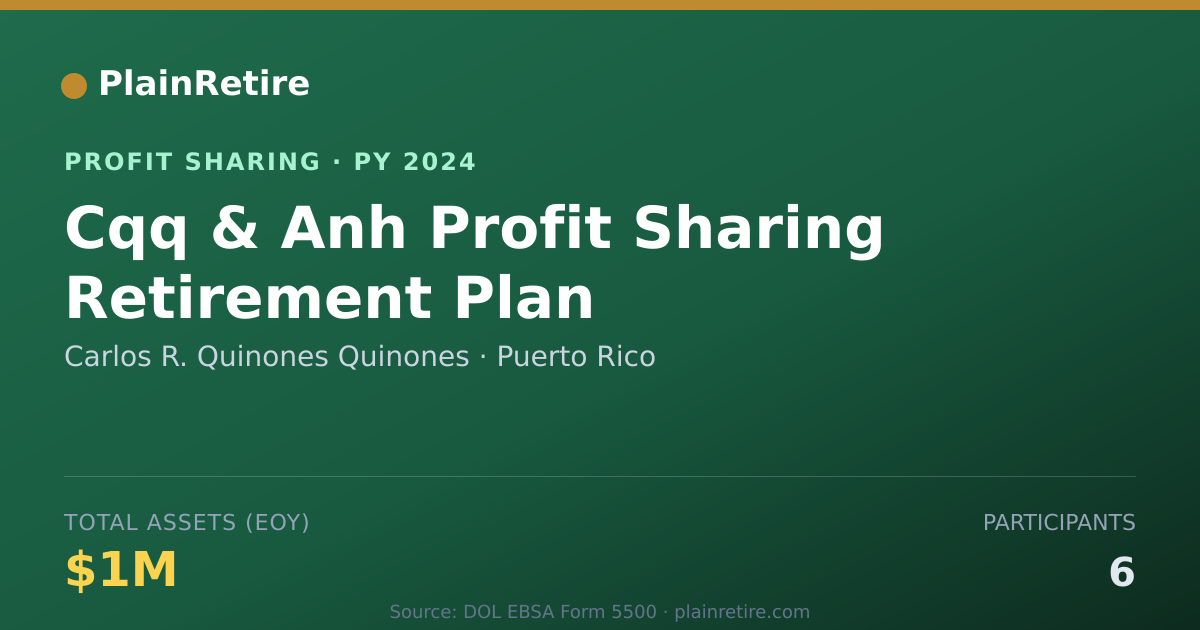 Shareable card for Carlos R. Quinones Quinones Profit Sharing Plan (2024)