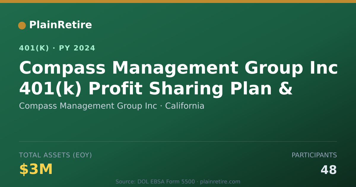 Shareable card for Compass Management Group Inc 401(k) Plan (2024)