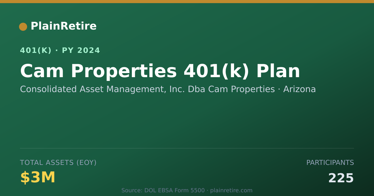 Shareable card for Consolidated Asset Management, Inc. Dba C 401(k) Plan (2024)