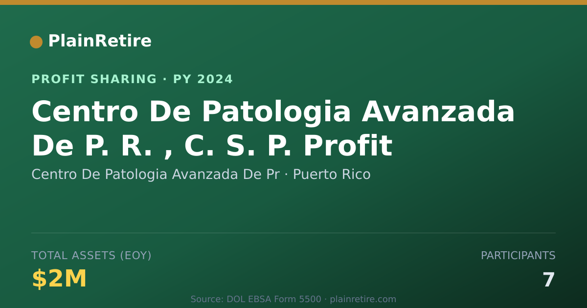 Shareable card for Centro De Patologia Avanzada De P Profit Sharing Plan (2024)