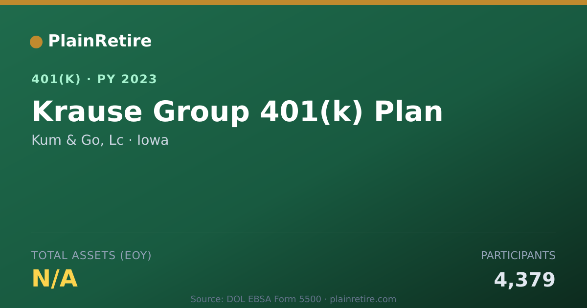 Shareable card for Kum & Go, Lc 401(k) Plan (2023)
