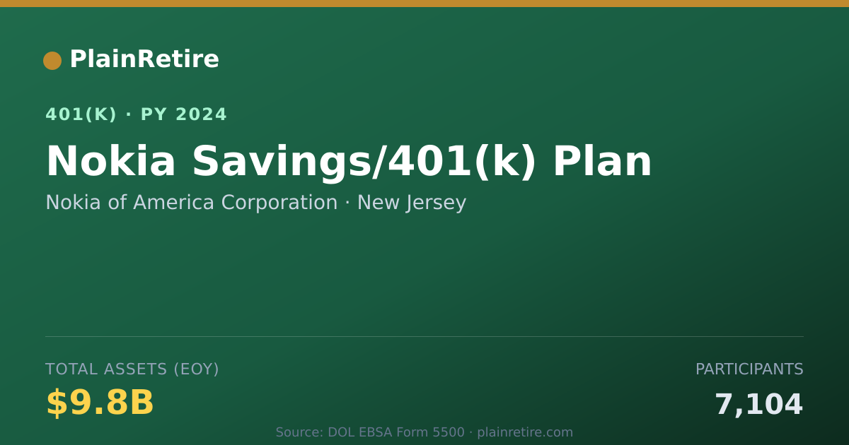 Shareable card for Nokia of America Corporation 401(k) Plan (2024)