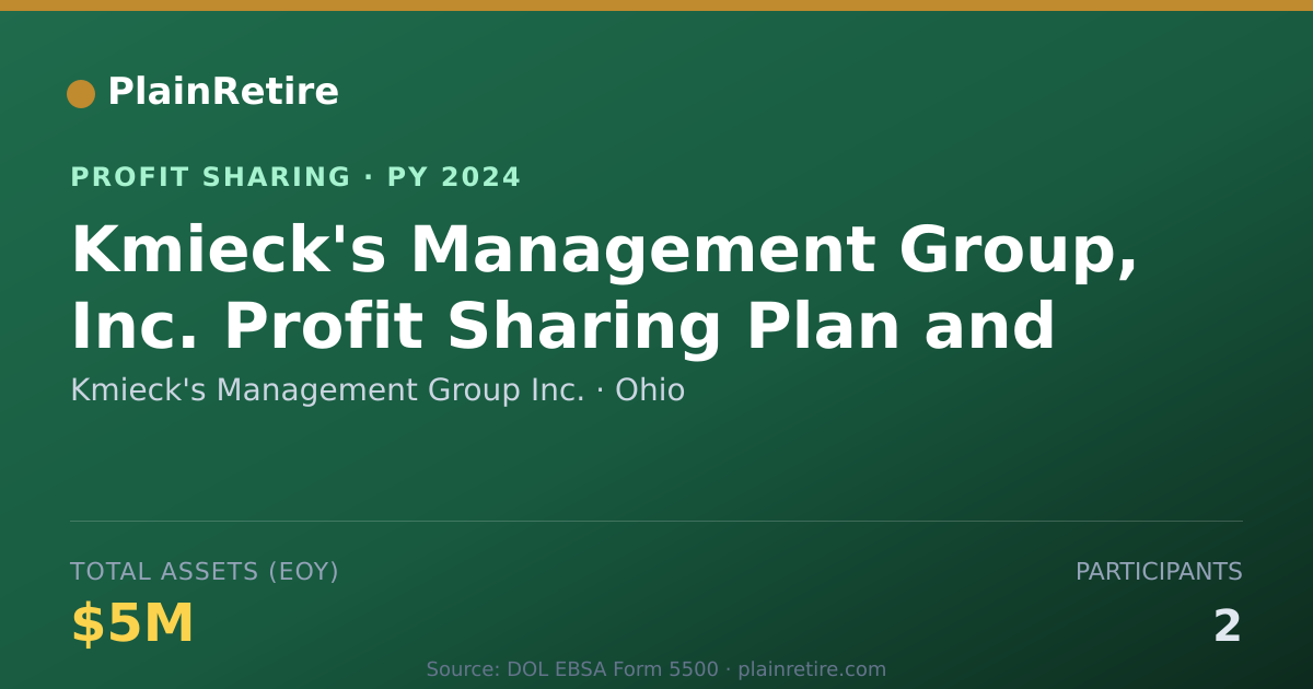 Shareable card for Kmieck's Management Group Inc. Profit Sharing Plan (2024)